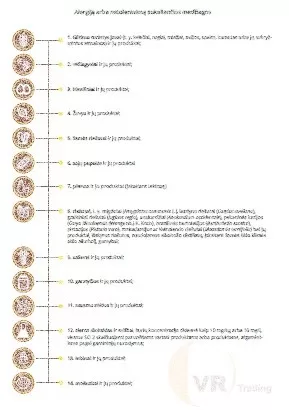 Alergiją ir netoleravimą sukeliančios medžiagos