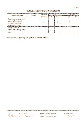 Nuoplovų laboratorinių tyrimų planas